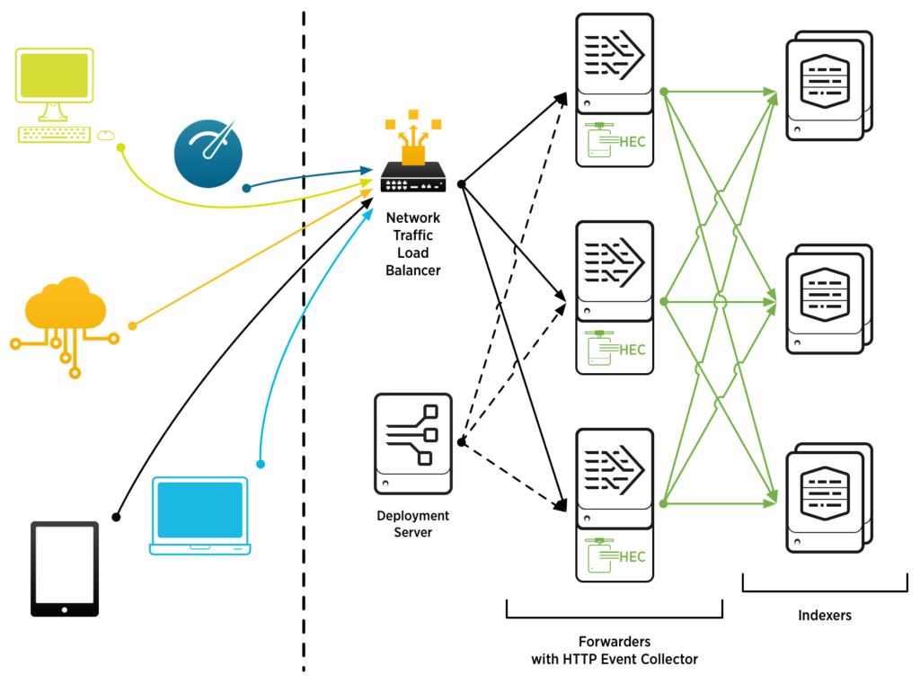 splunk veteran training